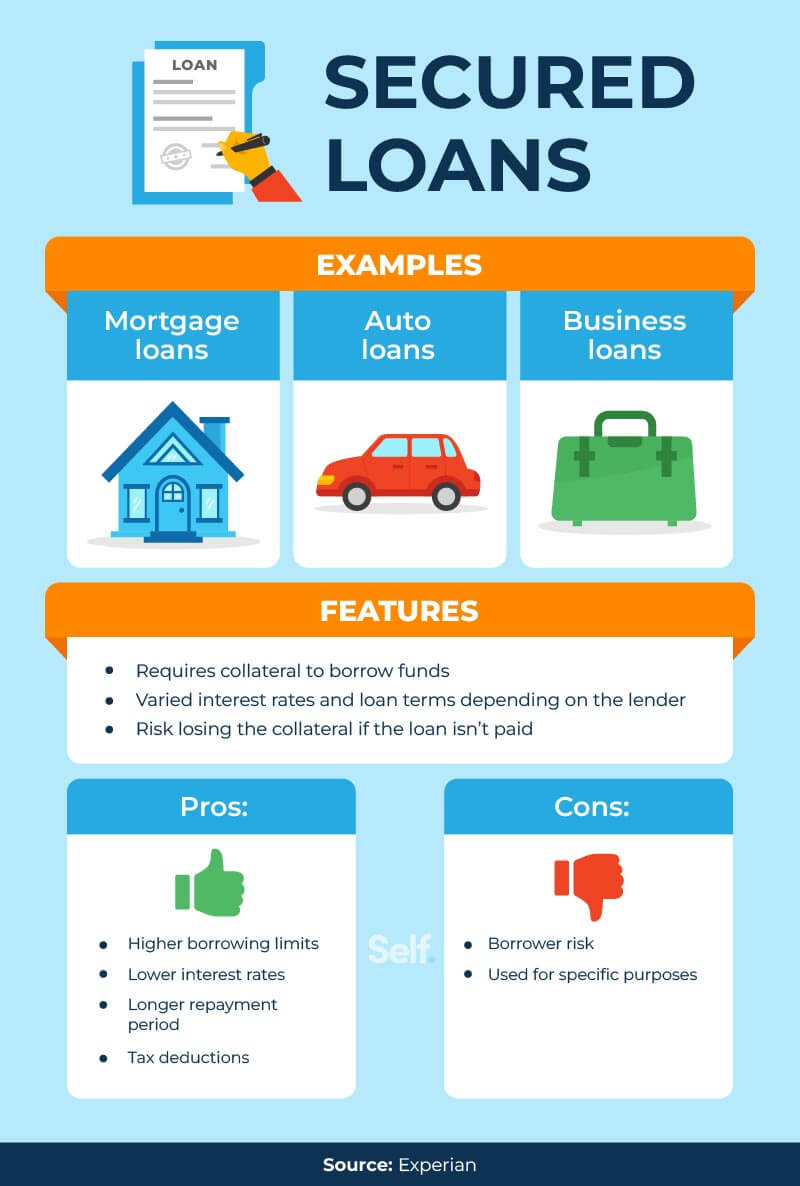 Secured Loan Products