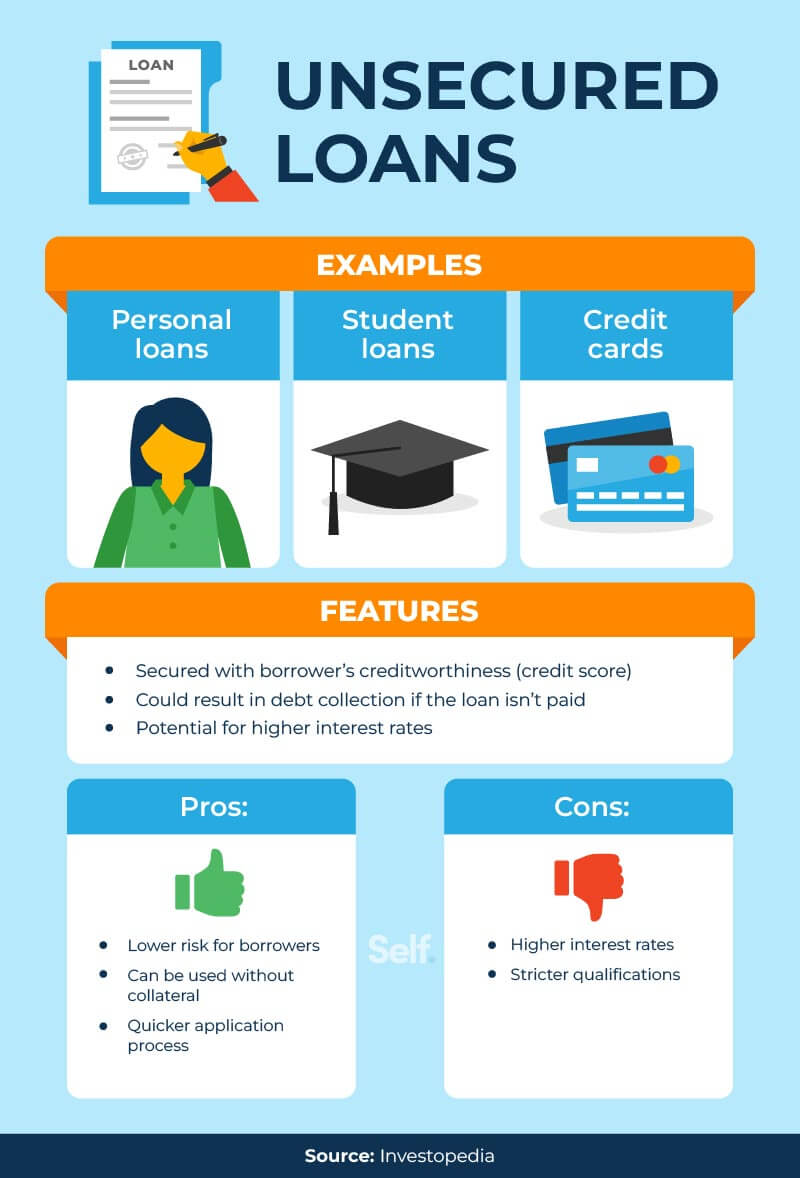 Unsecured Loan Products